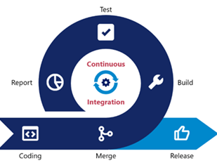 DevOPs avec ArcGIS