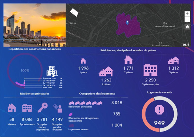 Réaliser des Infographies et Dataviz avec ArcGIS