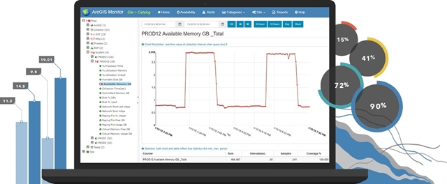 Superviser votre infrastructure SIG avec ArcGIS Monitor