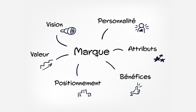 ATELIER SEDIMA - Marque employeur