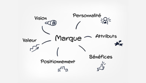 ATELIER SEDIMA - Marque employeur
