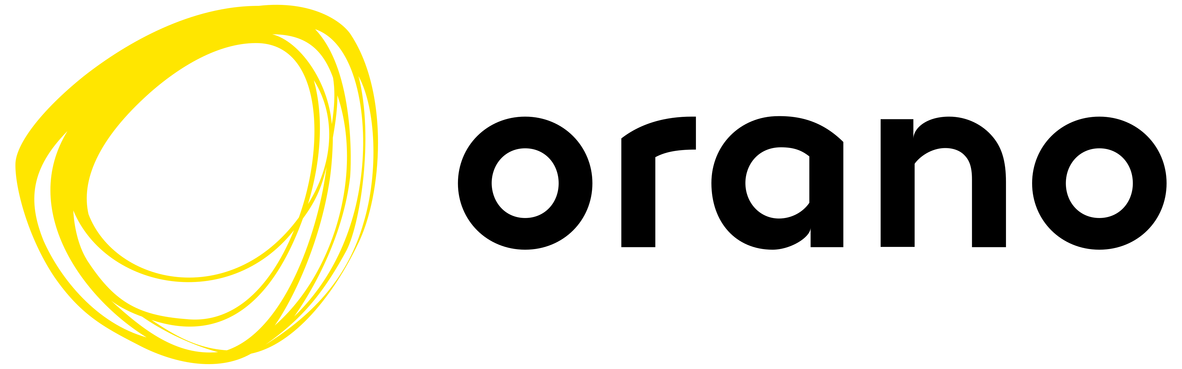 ORANO