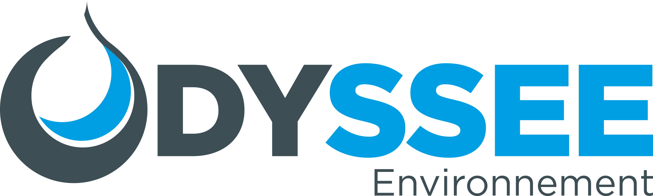 ODYSSEE ENVIRONNEMENT