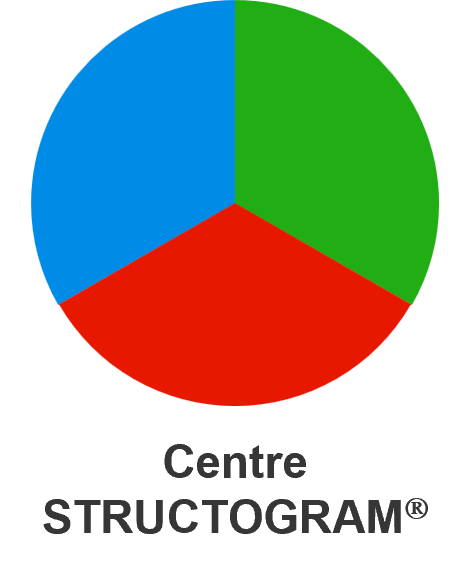 Centre Structogram