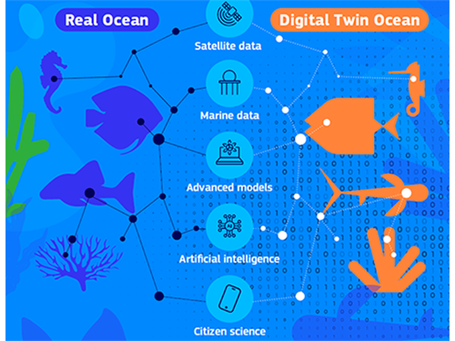 Welcome and Introduction to the Digital Ocean Forum 2024