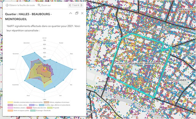 Arcade : Cas d'utilisation d'expressions attributaires et règles dynamiques dans ArcGIS