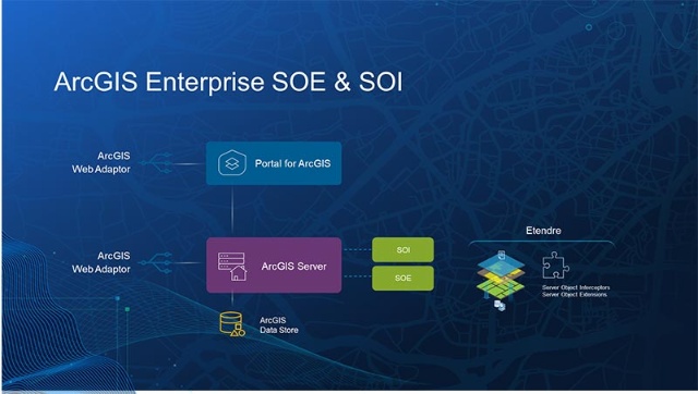 Etendre les capacite d'ArcGIS Enterprise avec les SOE et SOI