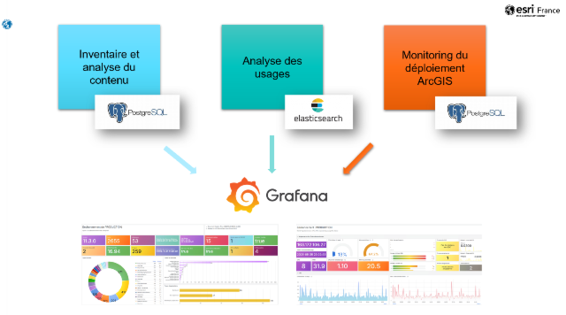 Superviser votre infrastructure SIG : Introduction à GIS Reporter, le service d'Analyse de contenu et ArcGIS Monitor
