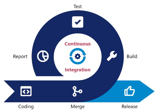 Le DevOps avec ArcGIS
