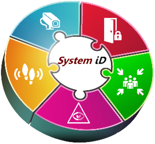 System ID