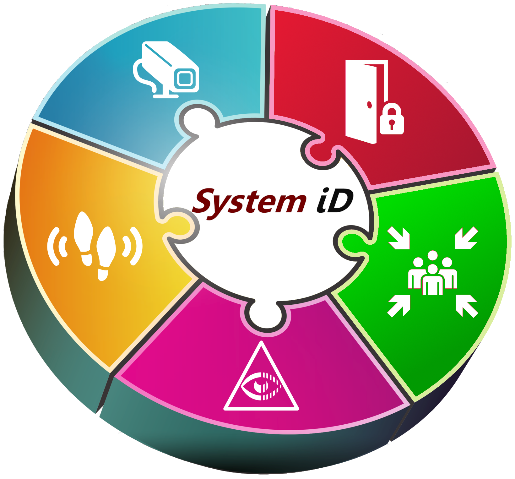 System ID
