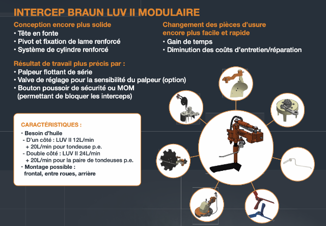 New Braun undervine intercep LUV II and it's modular tools