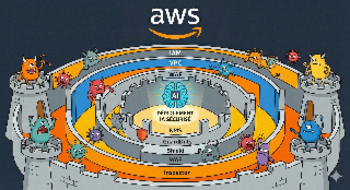 Architecture de Défense en Profondeur pour la Sécurité des Déploiements IA