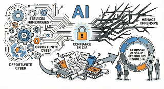Systèmes d’intelligence artificielle - Par quel bout prendre le sujet ?