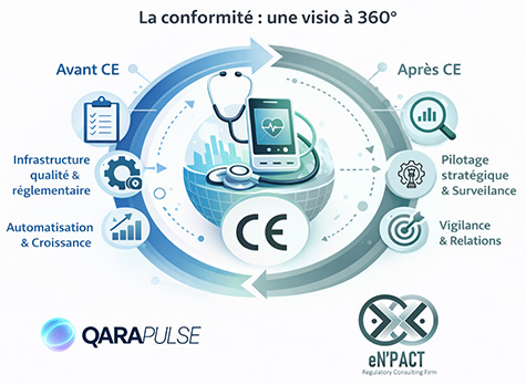 La conformité : une vision à 360°