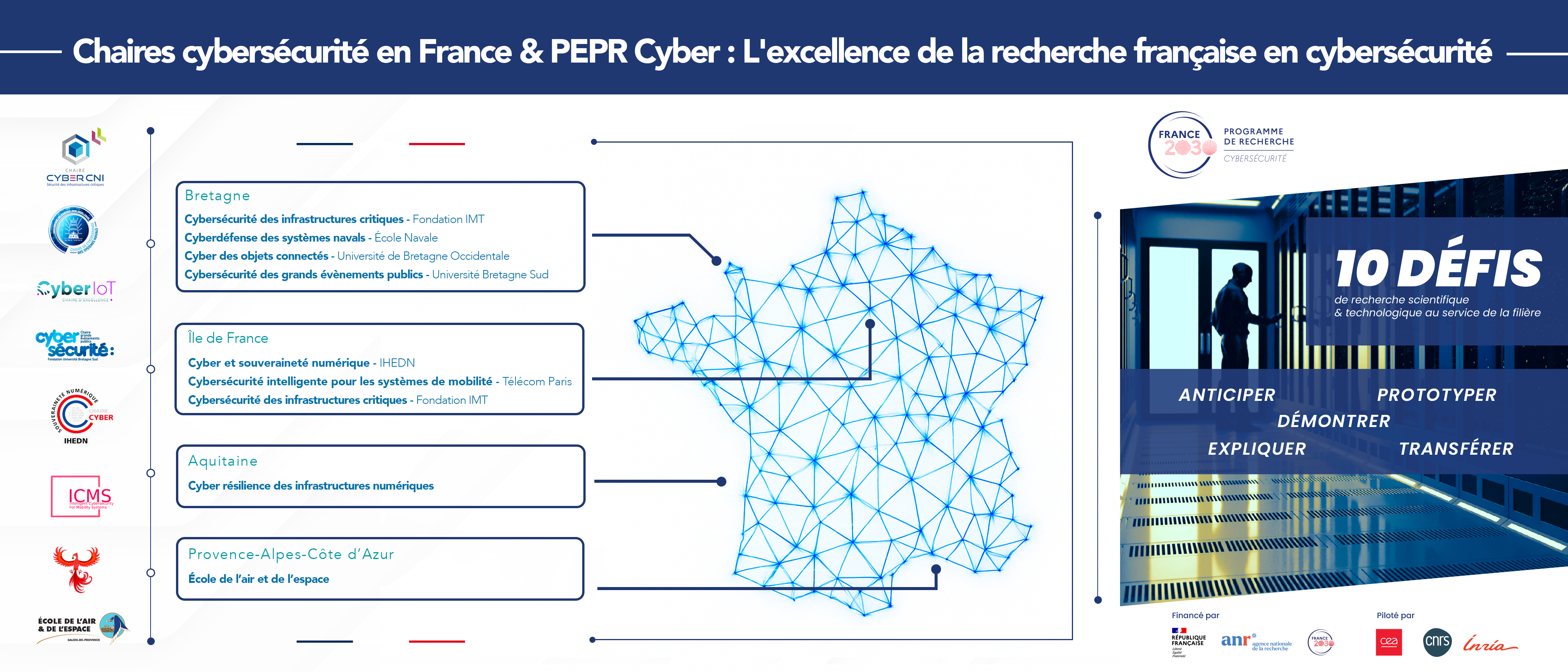 Chaires et PEPR cybersécurité