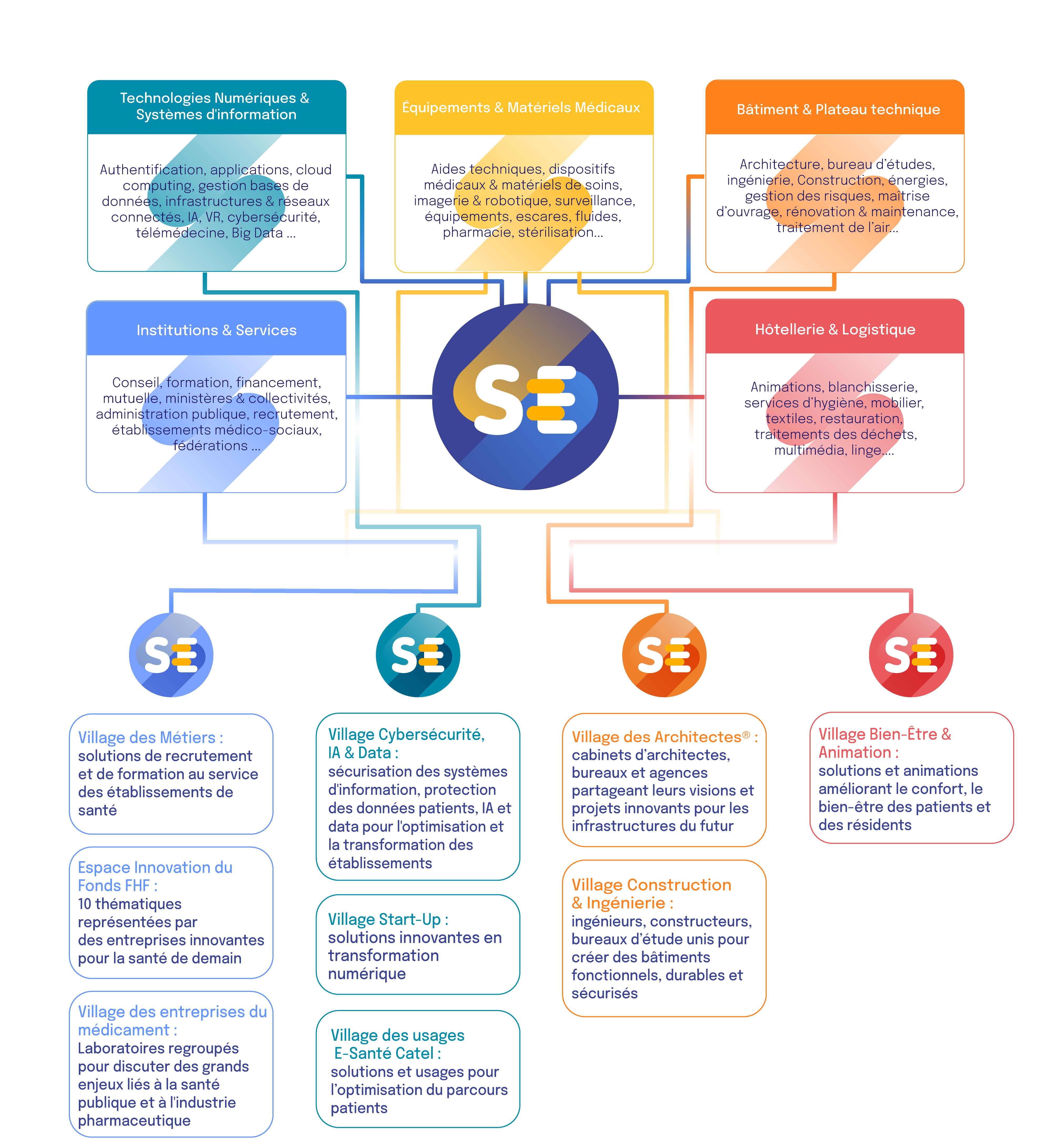SANTEXPO 2025 - PLAN
