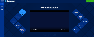 Découvrez Digital Gateway